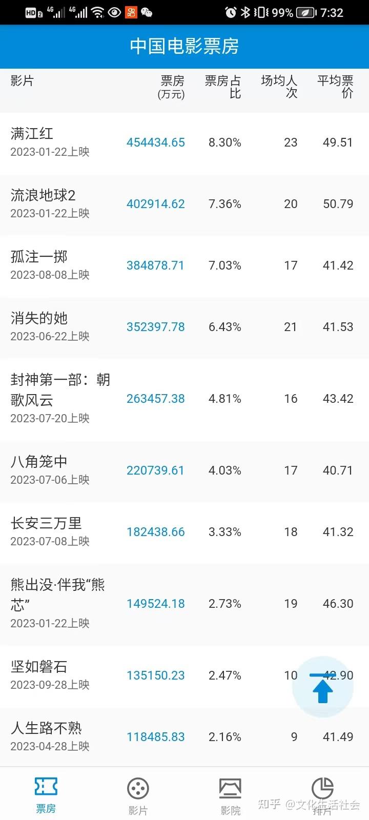 未来展望:电影市场的潜力与挑战