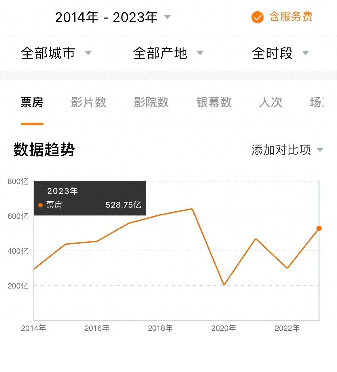 2023电影票房排行榜实时更新-2023年最热门电影票房排名及分析