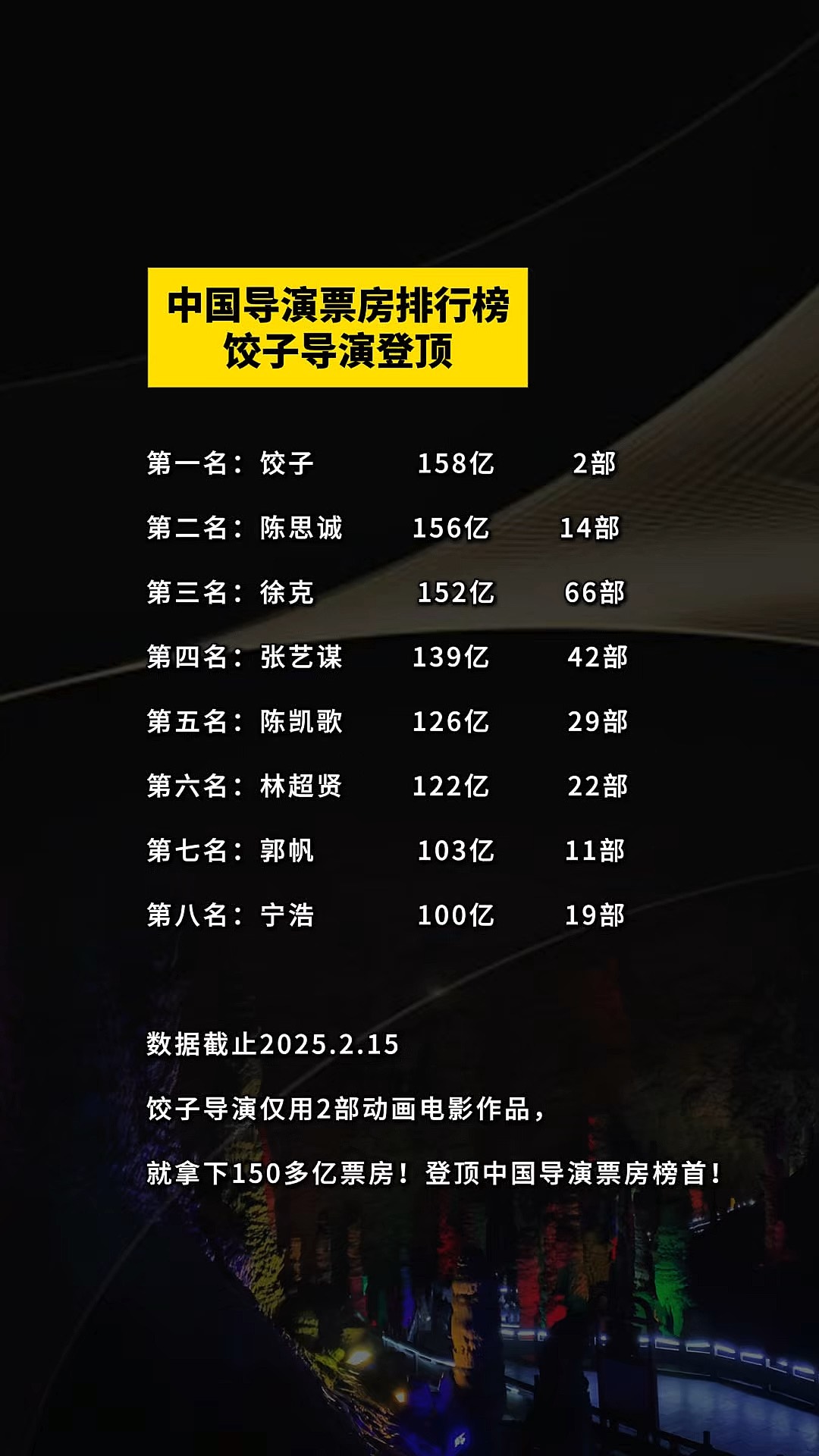 2020中国电影票房排行榜实时更新-2020年中国电影票房冠军及热门影片榜单