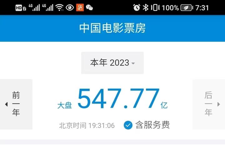 票房背后的故事：一部电影如何打动人心