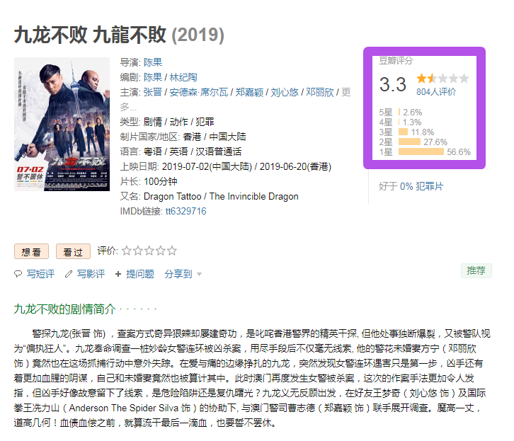 未来展望:票房潜力无限