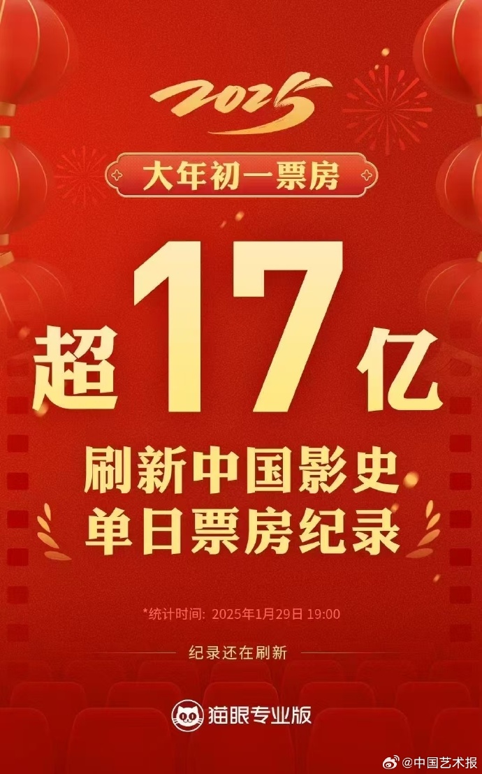 春节档实时电影票房排行榜猫眼数据解析-2024春节档电影票房排名及猫眼实时数据分析