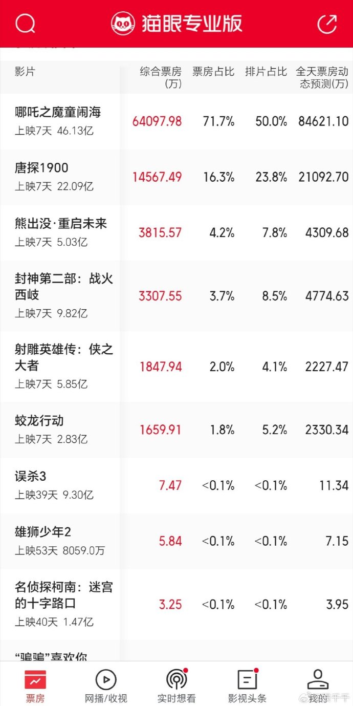 未来走势值得期待