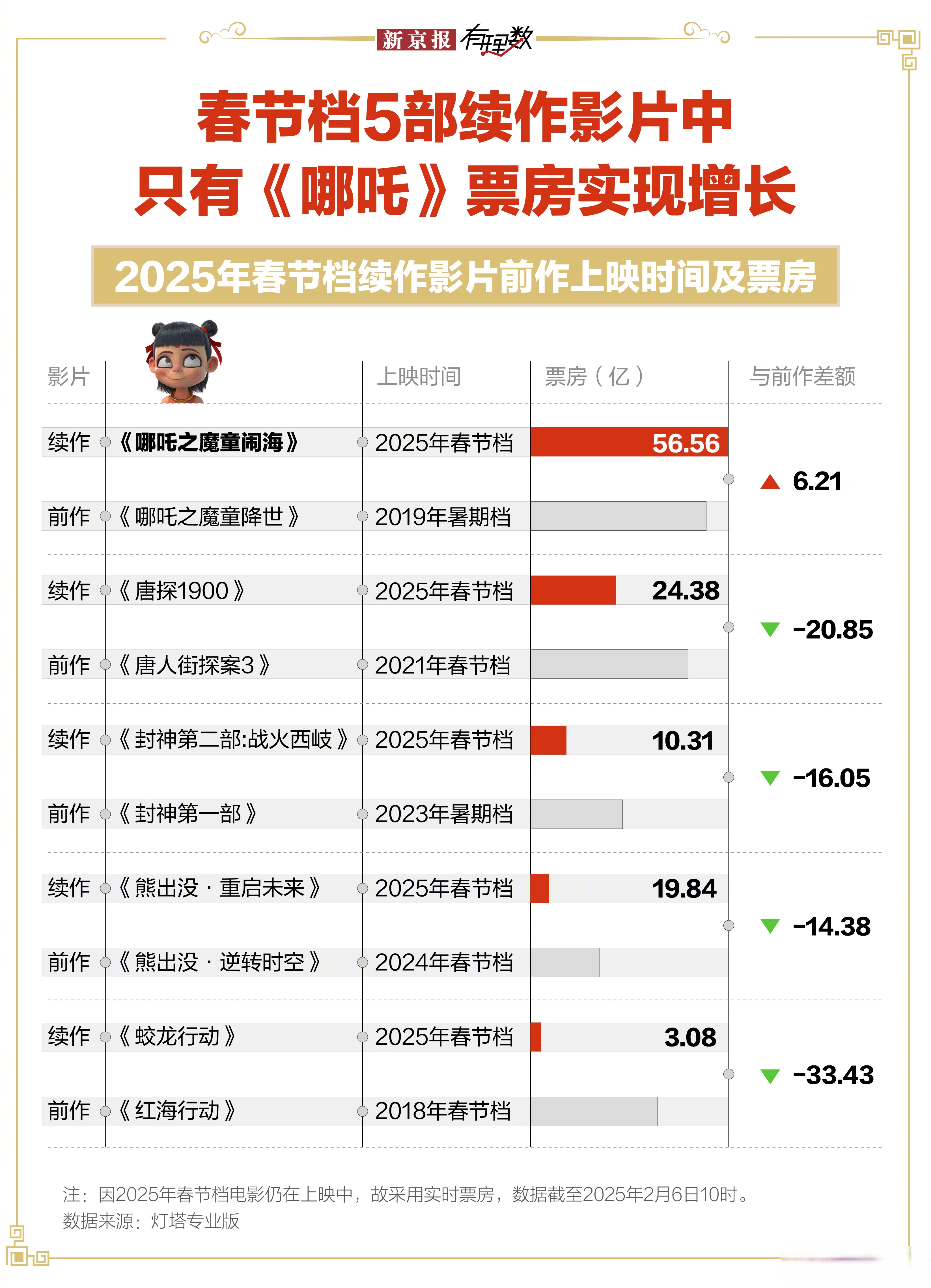 儿童电影票房实时排行榜最新动态-2023年最受儿童欢迎的电影票房排名
