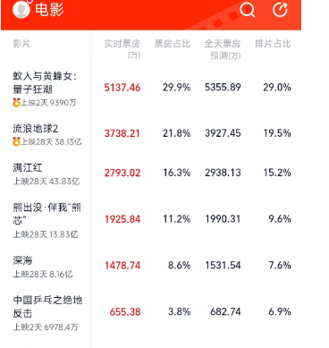 中国乒乓电影票房实时排行榜最新-中国乒乓电影票房实时排名及市场表现分析