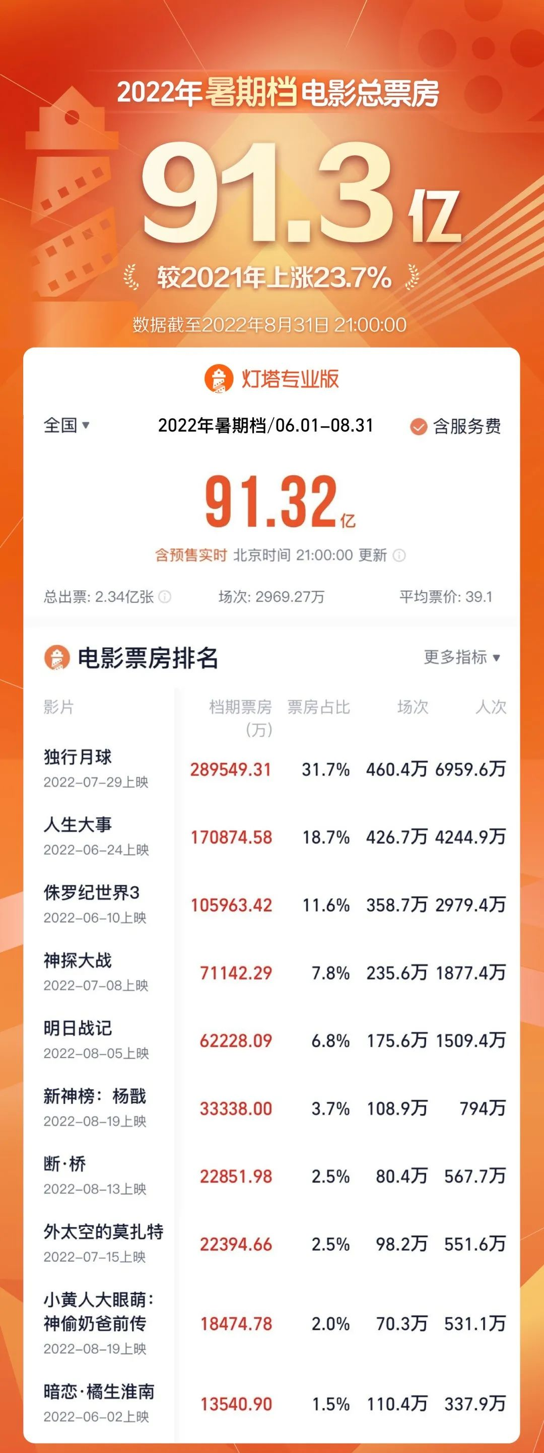 结语:五月,让电影点亮你的生活