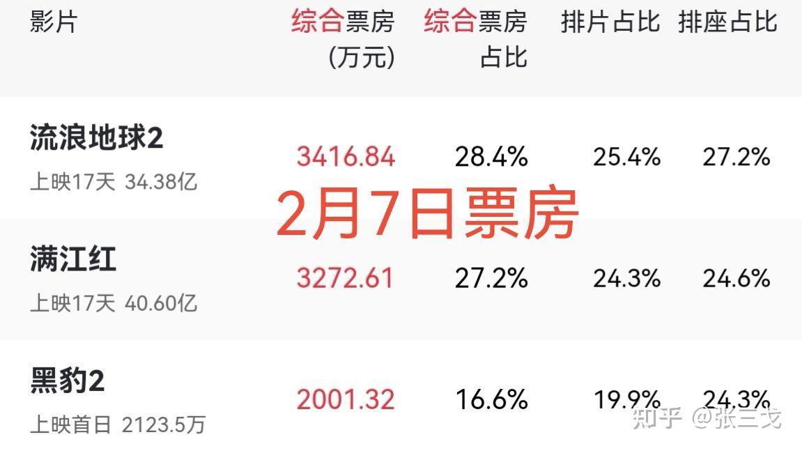 科幻题材崛起,国产电影走向世界