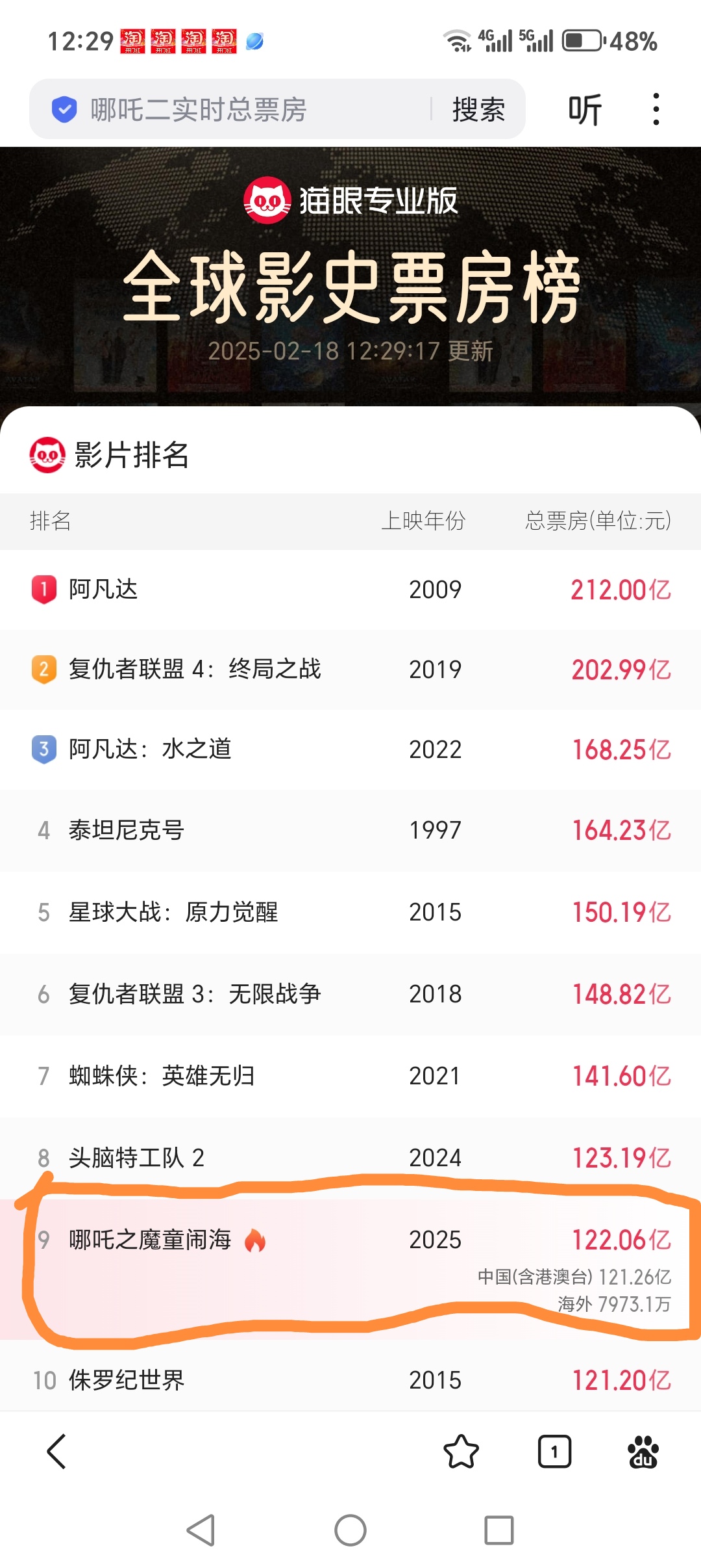 数据背后的故事:票房背后的商业逻辑