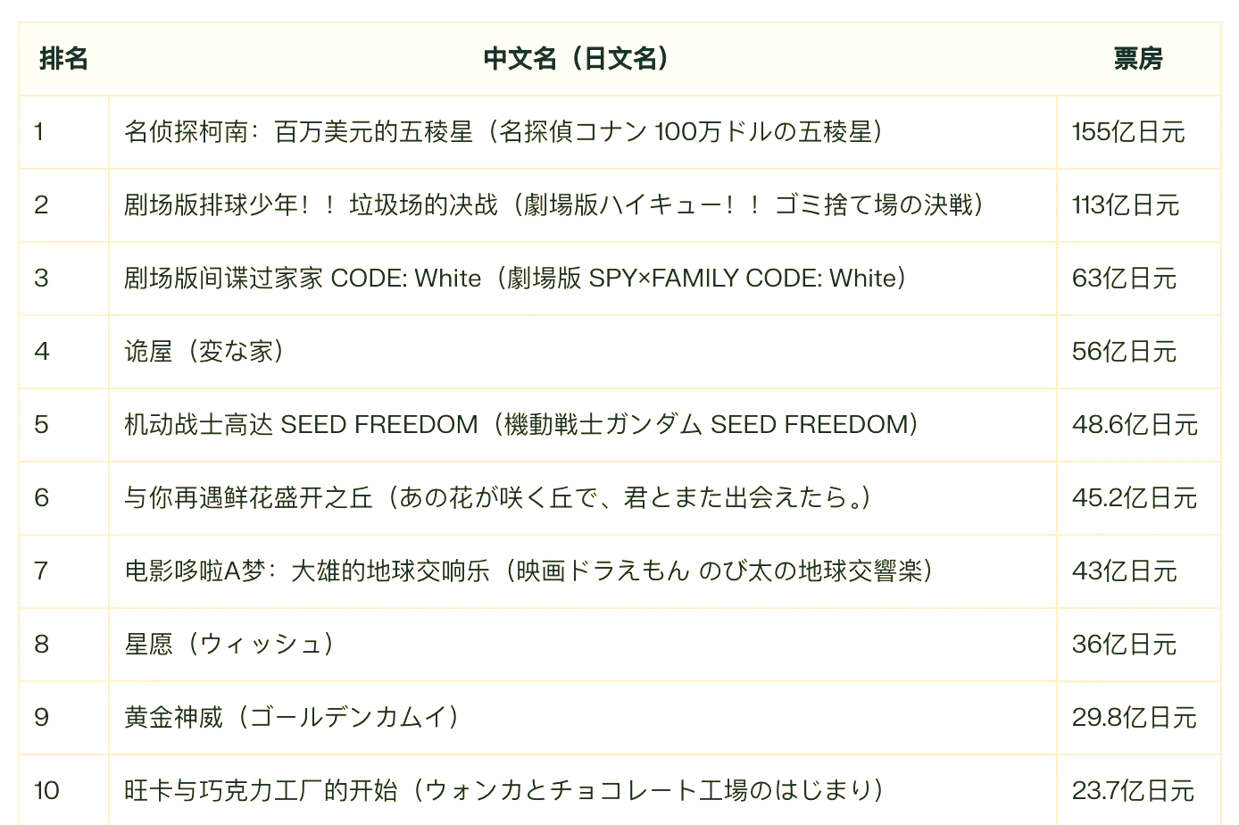 观影推荐:多样化选择满足不同需求