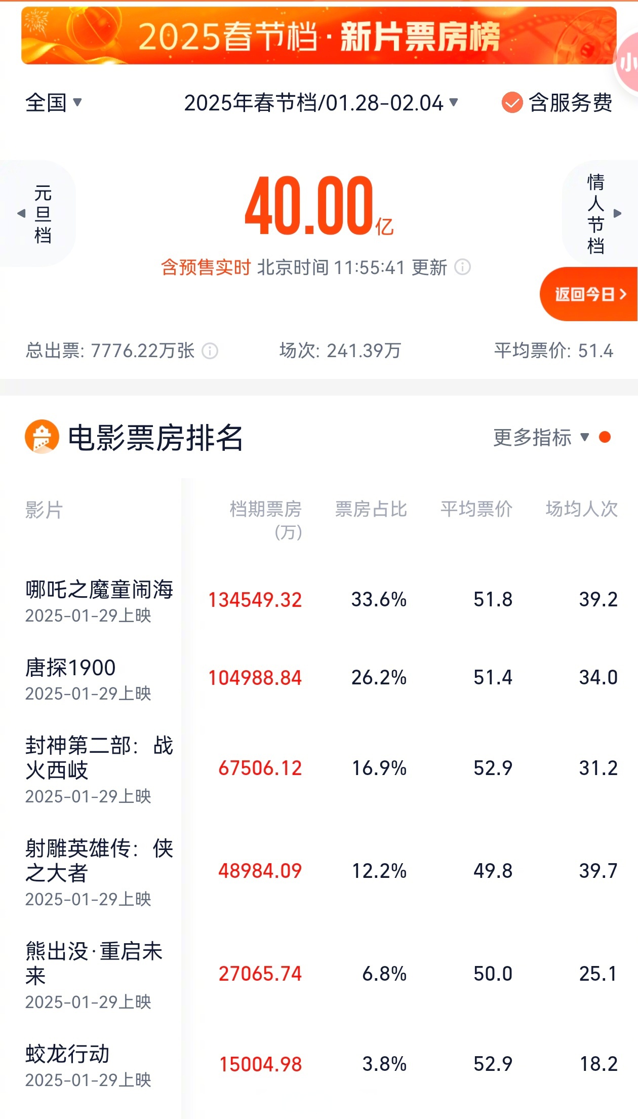 热门影片分析:为何它们脱颖而出?