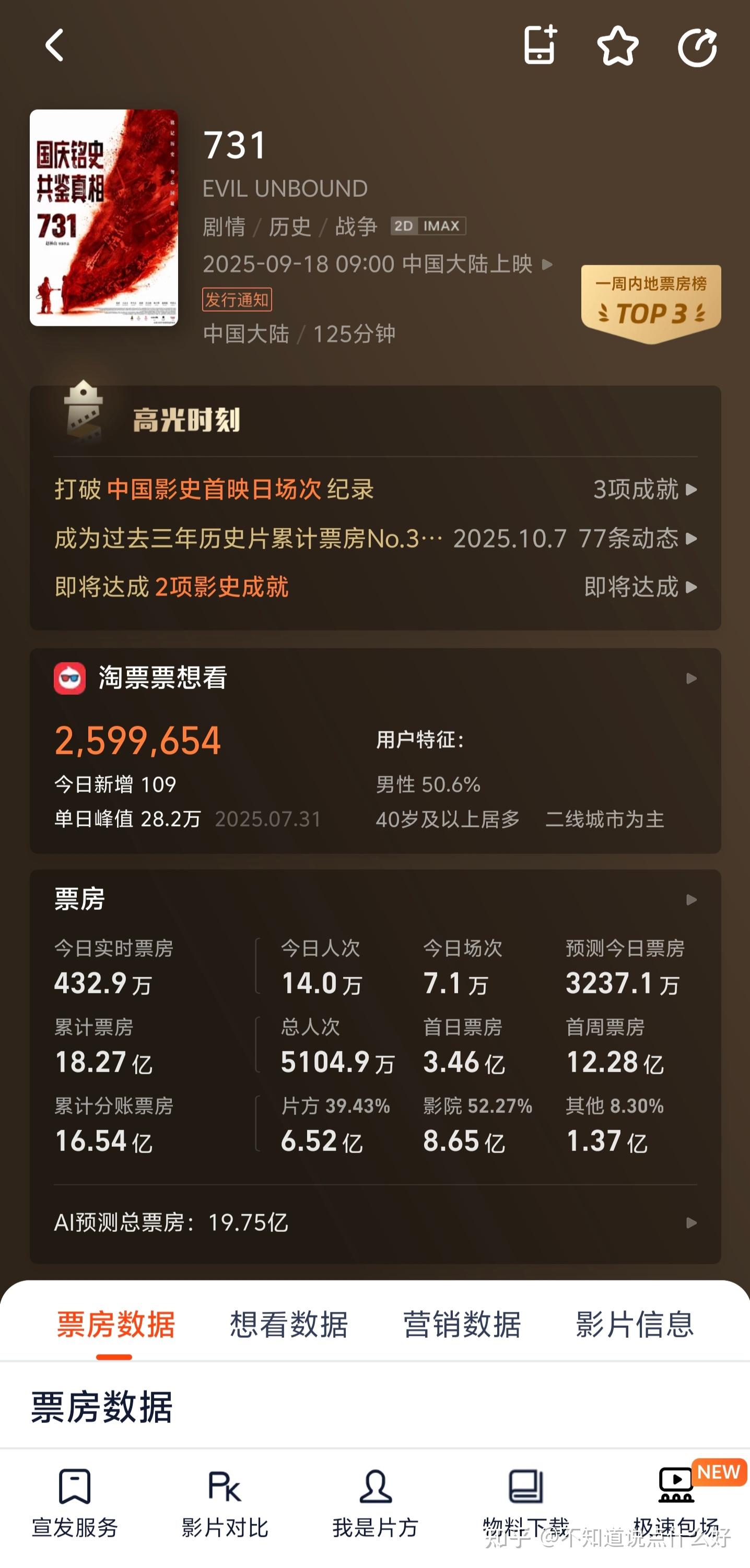 结语:票房与口碑并行,未来仍有增长空间