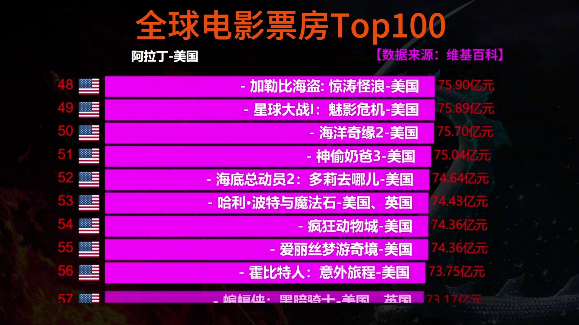 10月观影指南：如何选择适合自己的电影？