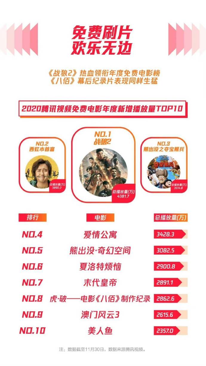 未来展望:战狼系列能否再创辉煌?