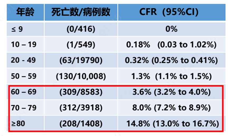 疫情死亡率被高估？真相揭秘，疫情死亡率是否被高估的科学分析