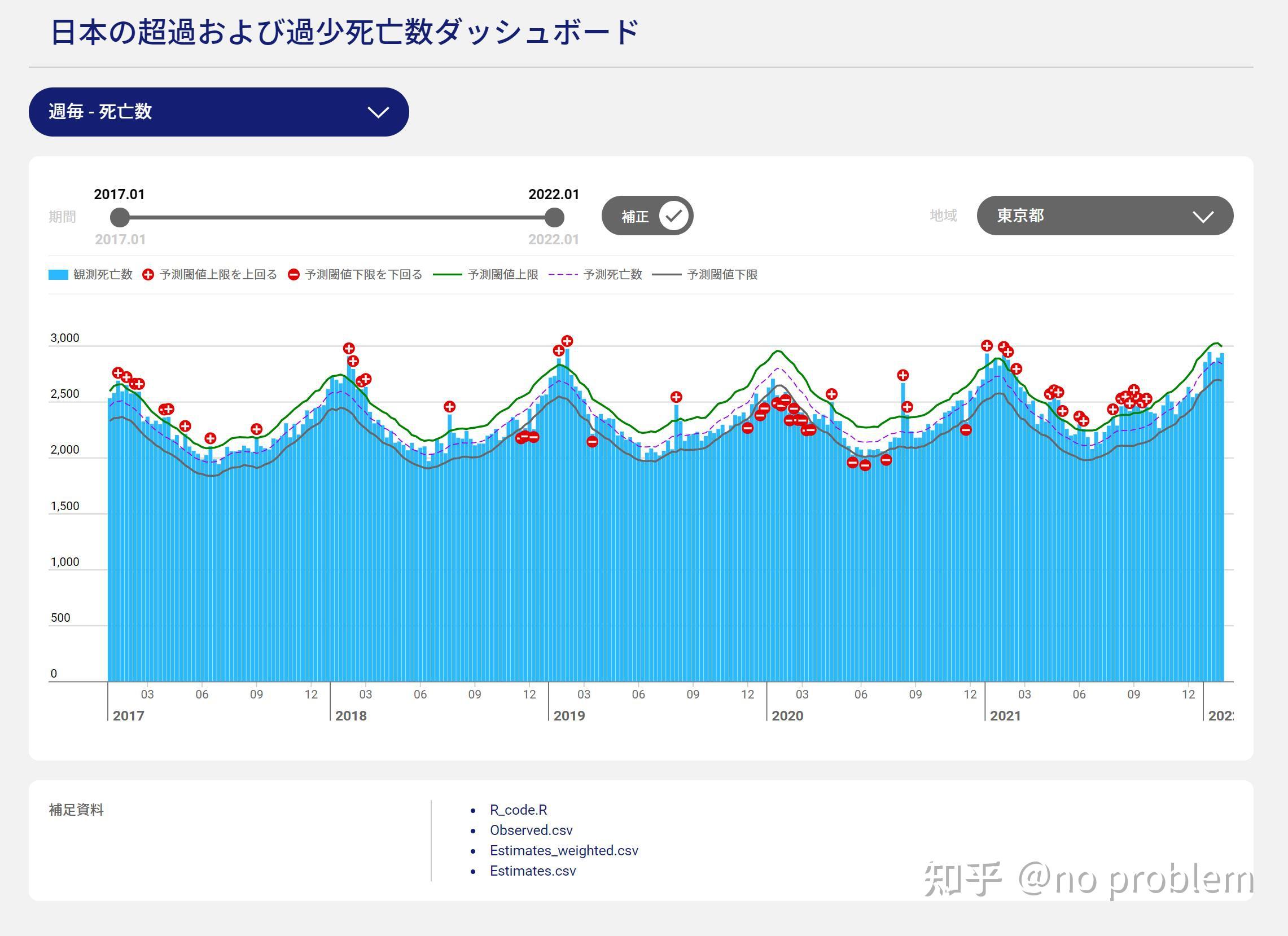 科学分析的重要性