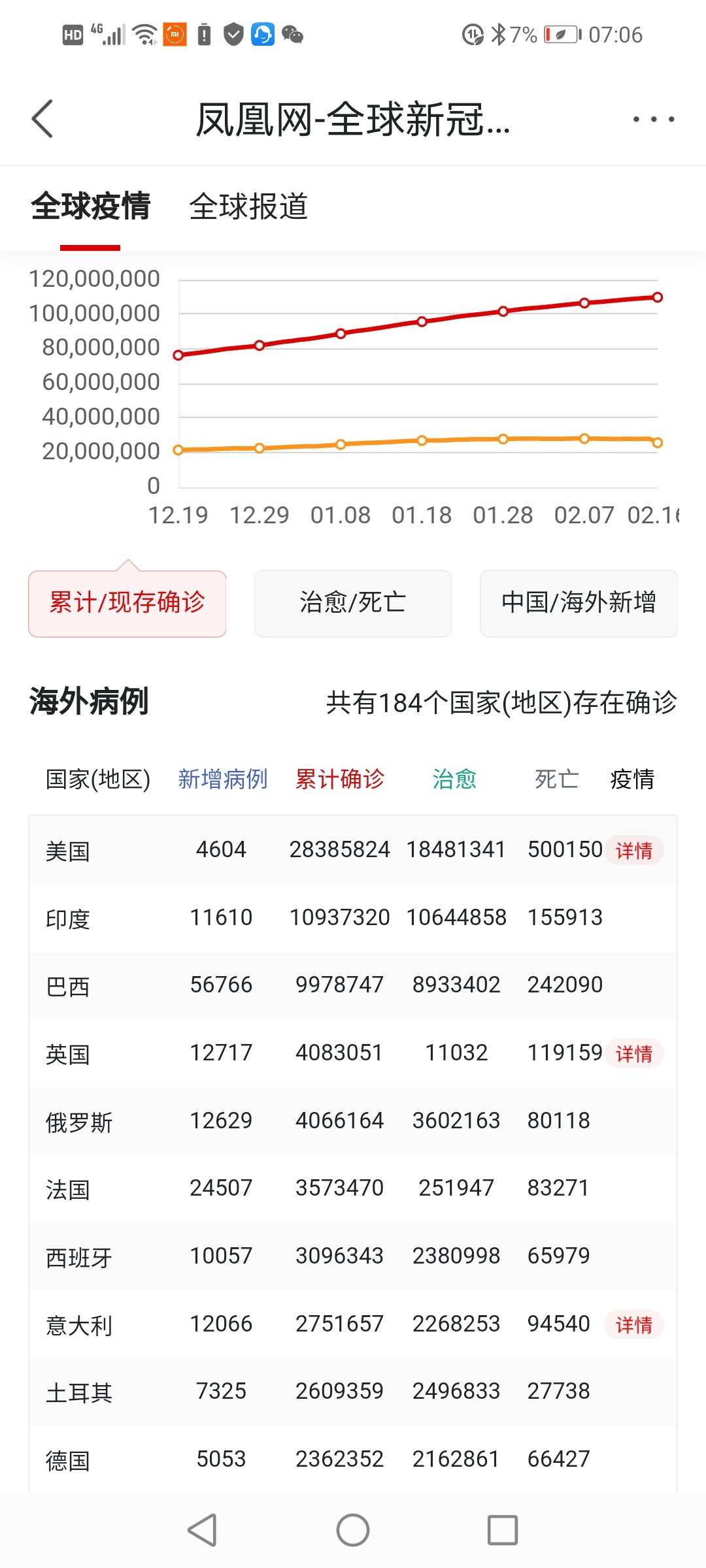 各国对比:为何差异如此之大?