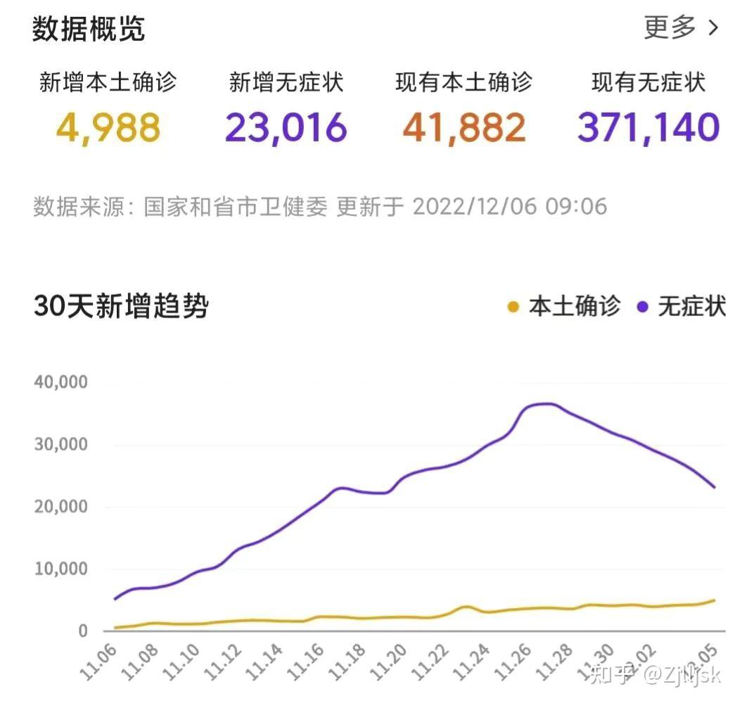 2023年的预测与展望