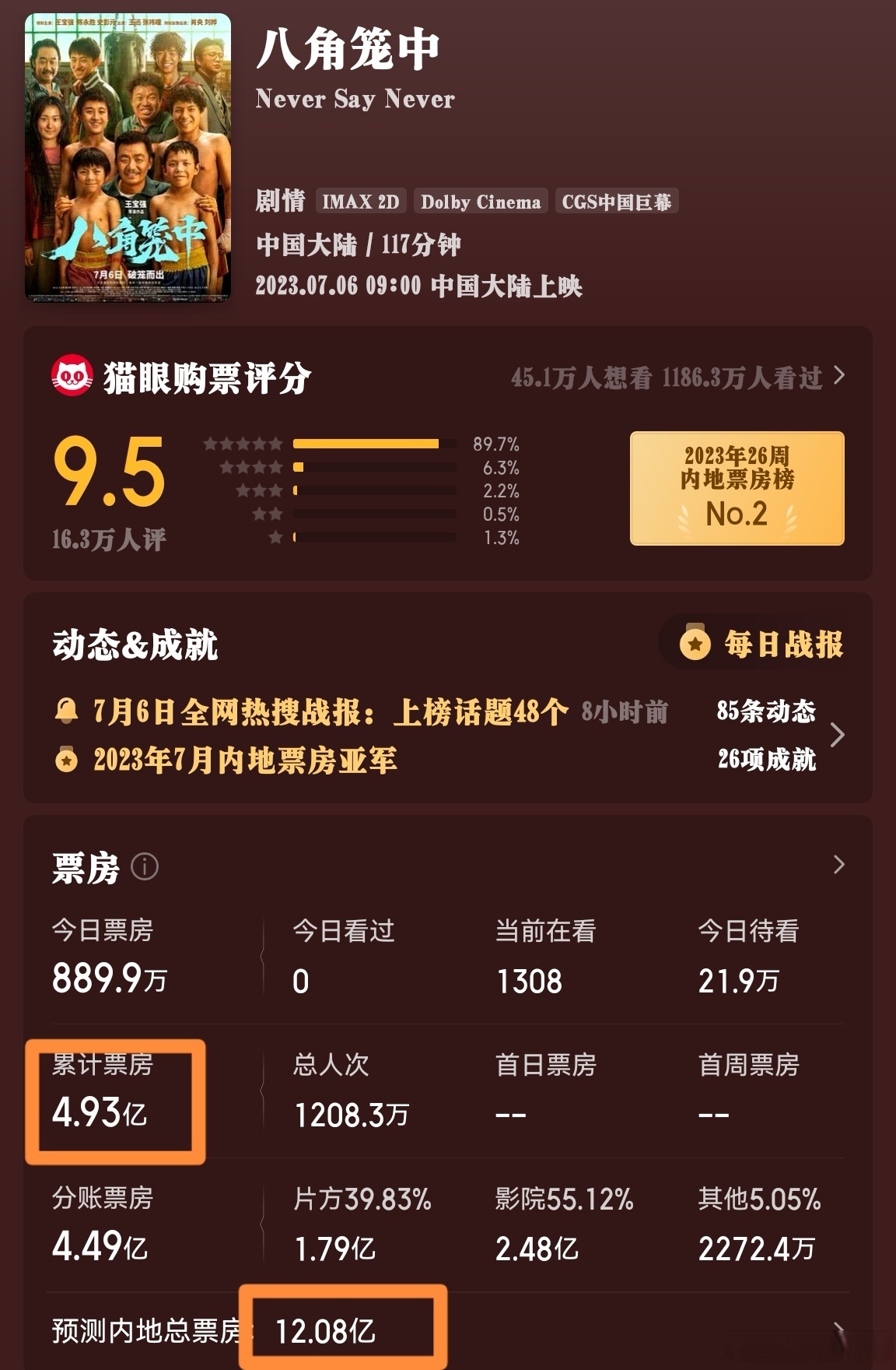 每日票房更新的重要性