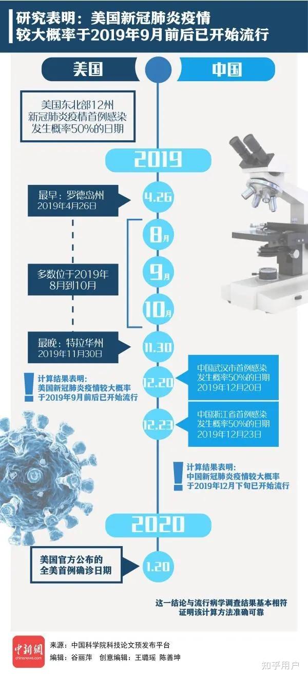 2020年病毒是什么时候开始的？，2020年新冠病毒爆发时间及影响分析