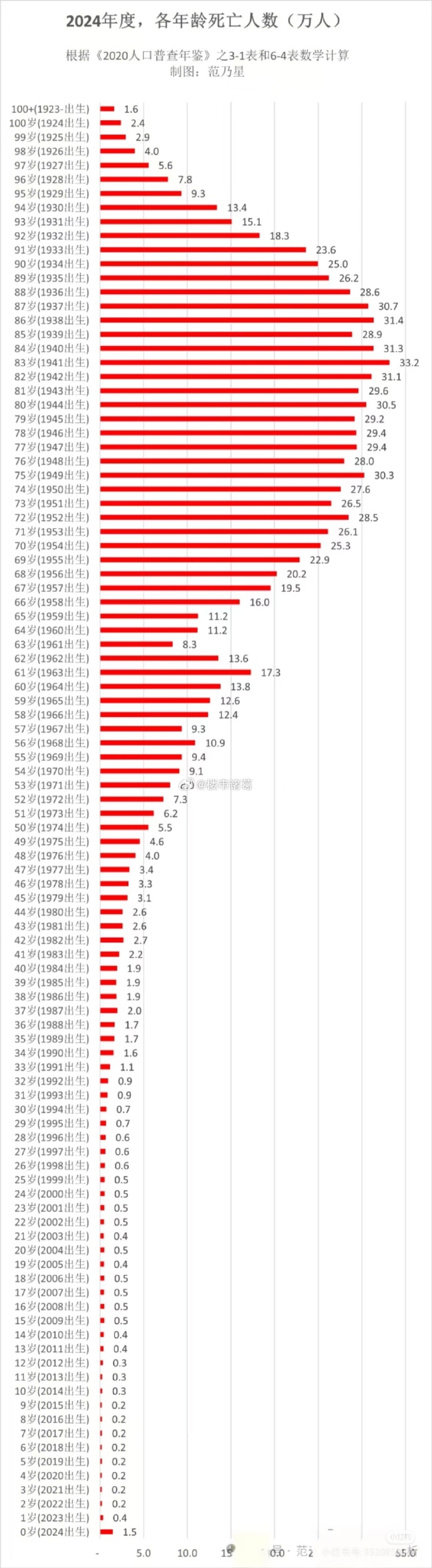 数据解读:全球疫情的影响