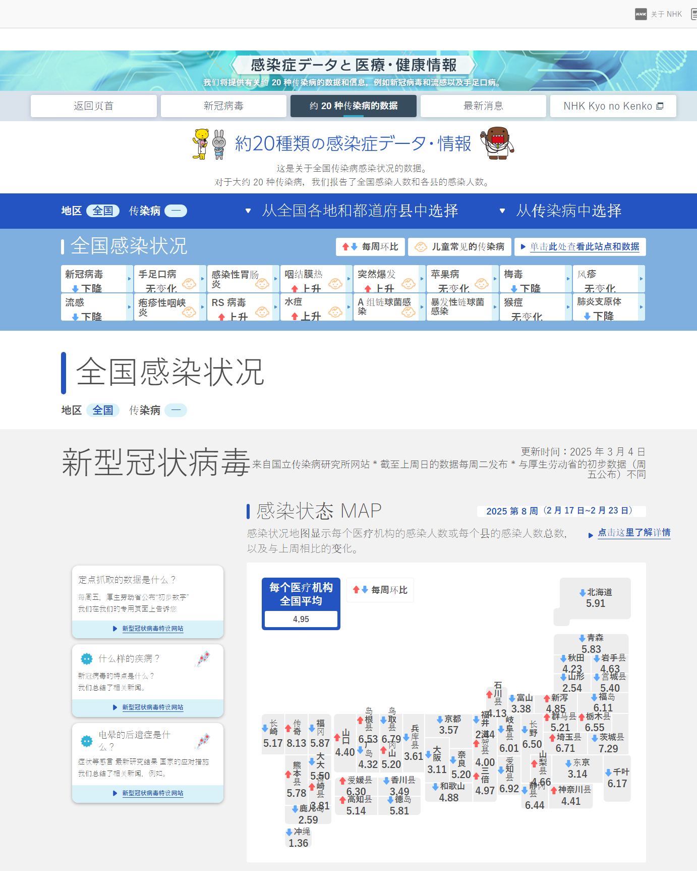 未来的应对策略