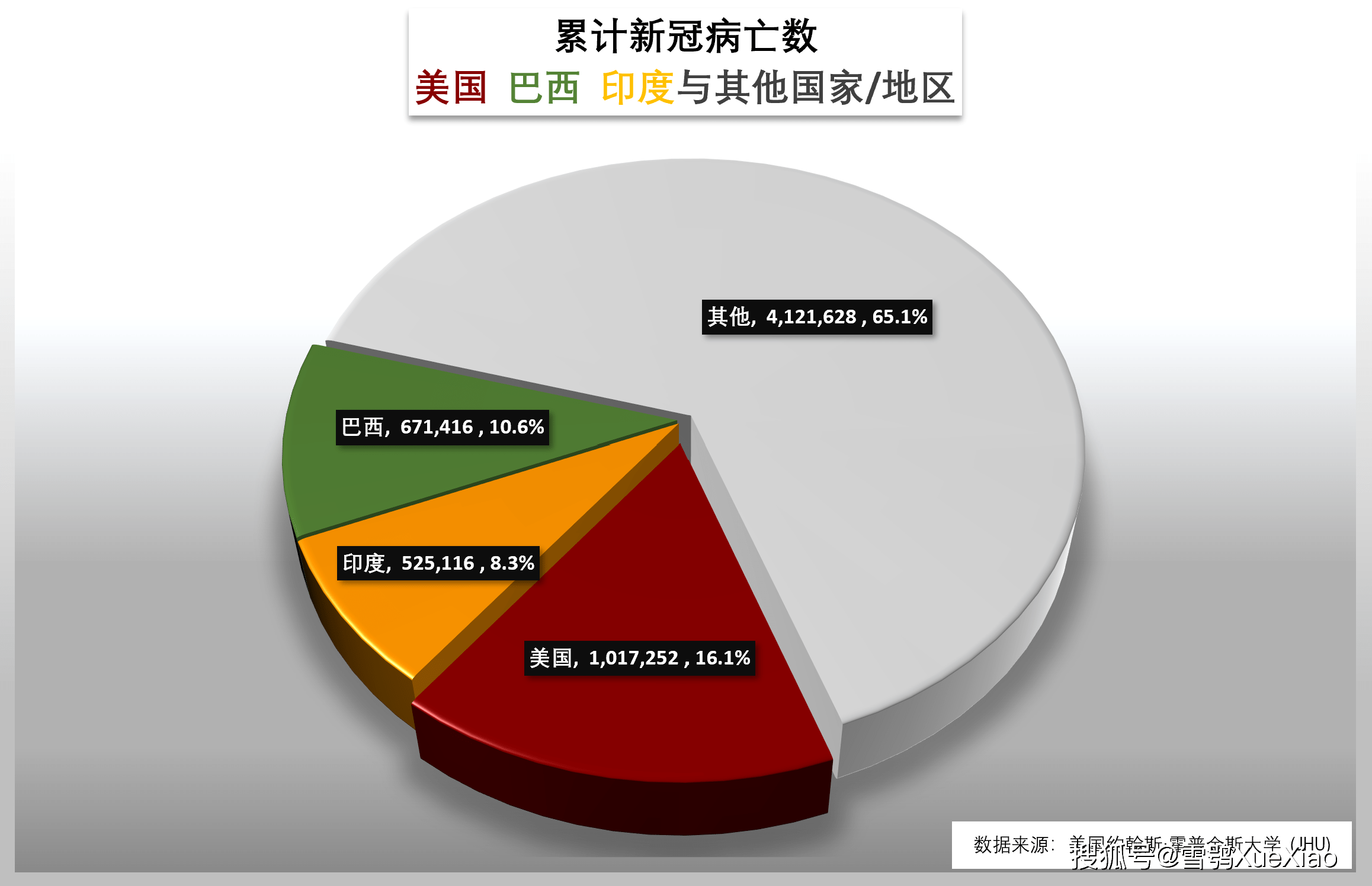 2021年新冠病毒疫情全解析，2021年全球新冠疫情发展与防控措施