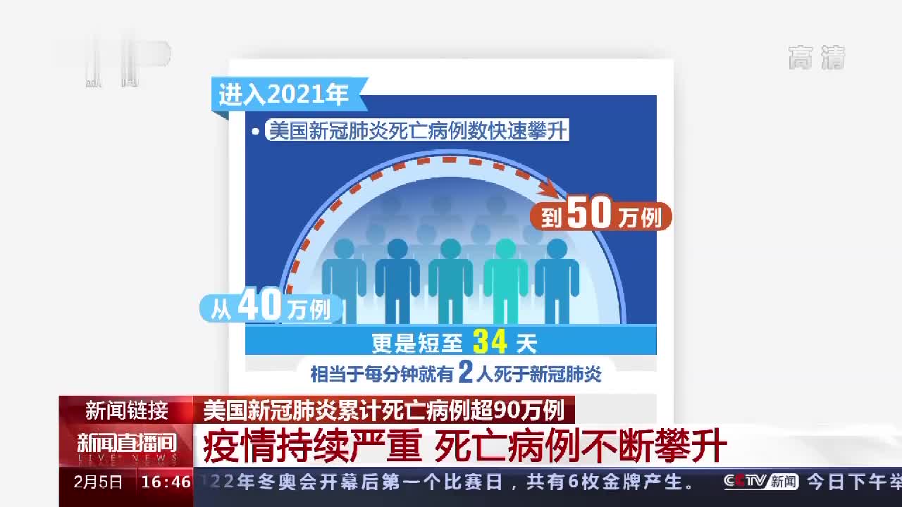 2021年疫情死亡人数统计，2021年全球新冠疫情死亡数据分析
