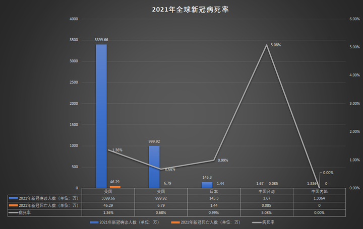 防控措施的有效性与挑战