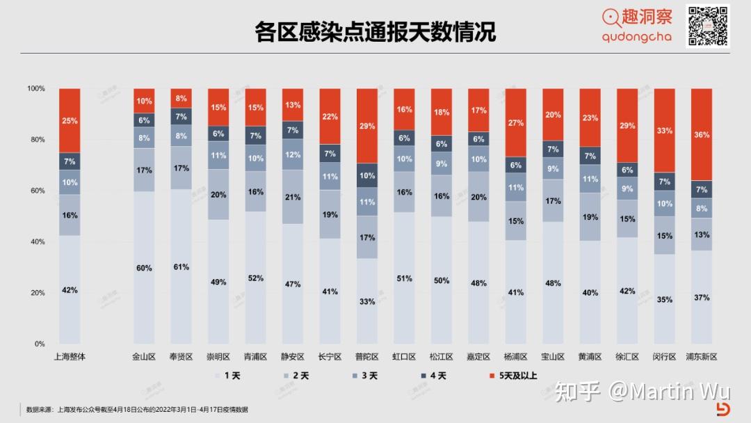 疫情封城什么时候结束？最新消息来了，疫情封城何时解除：官方最新政策解读