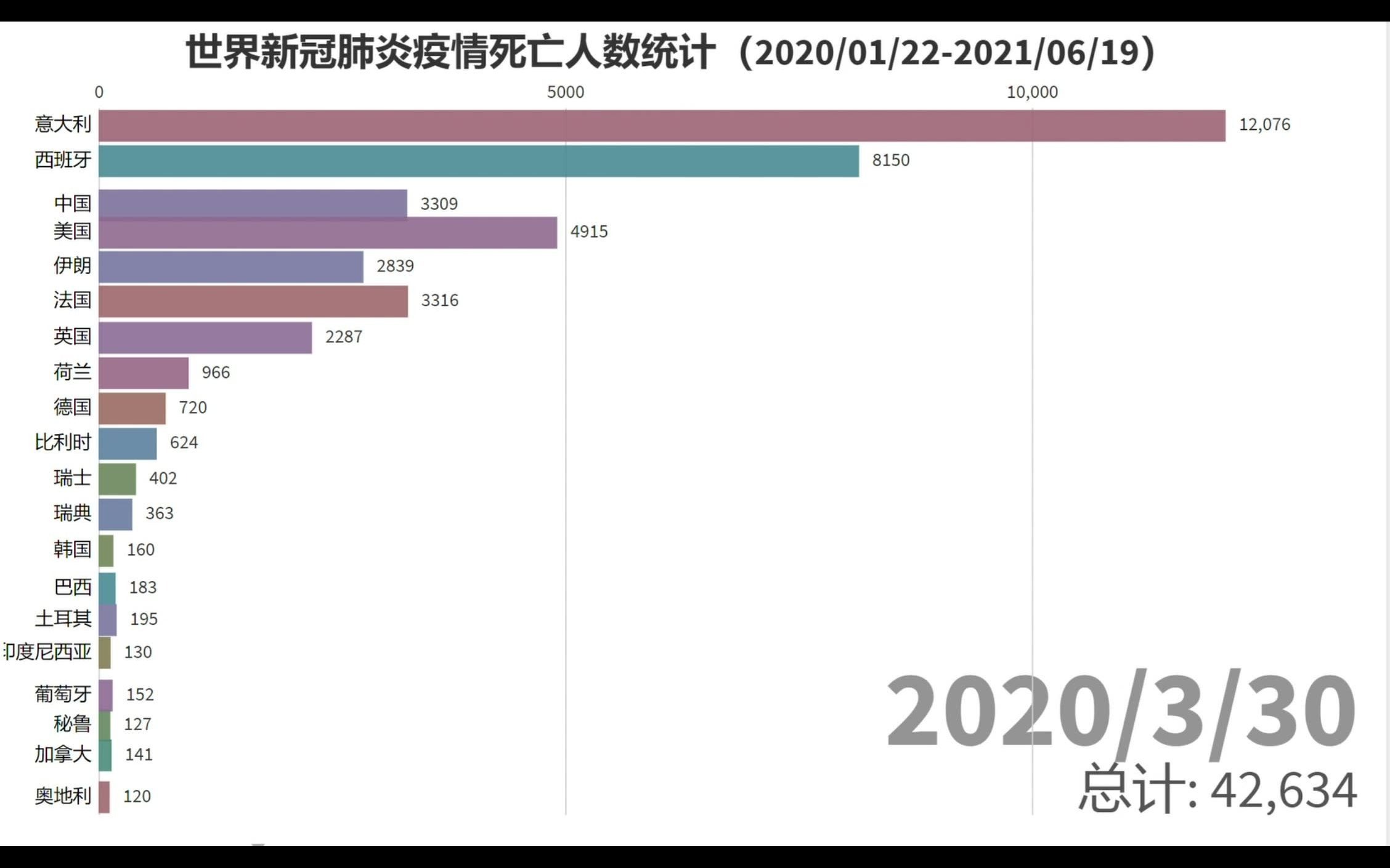 国际视角下的比较分析