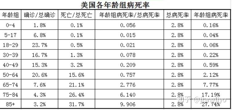 区域差异：不同国家的死亡年龄结构