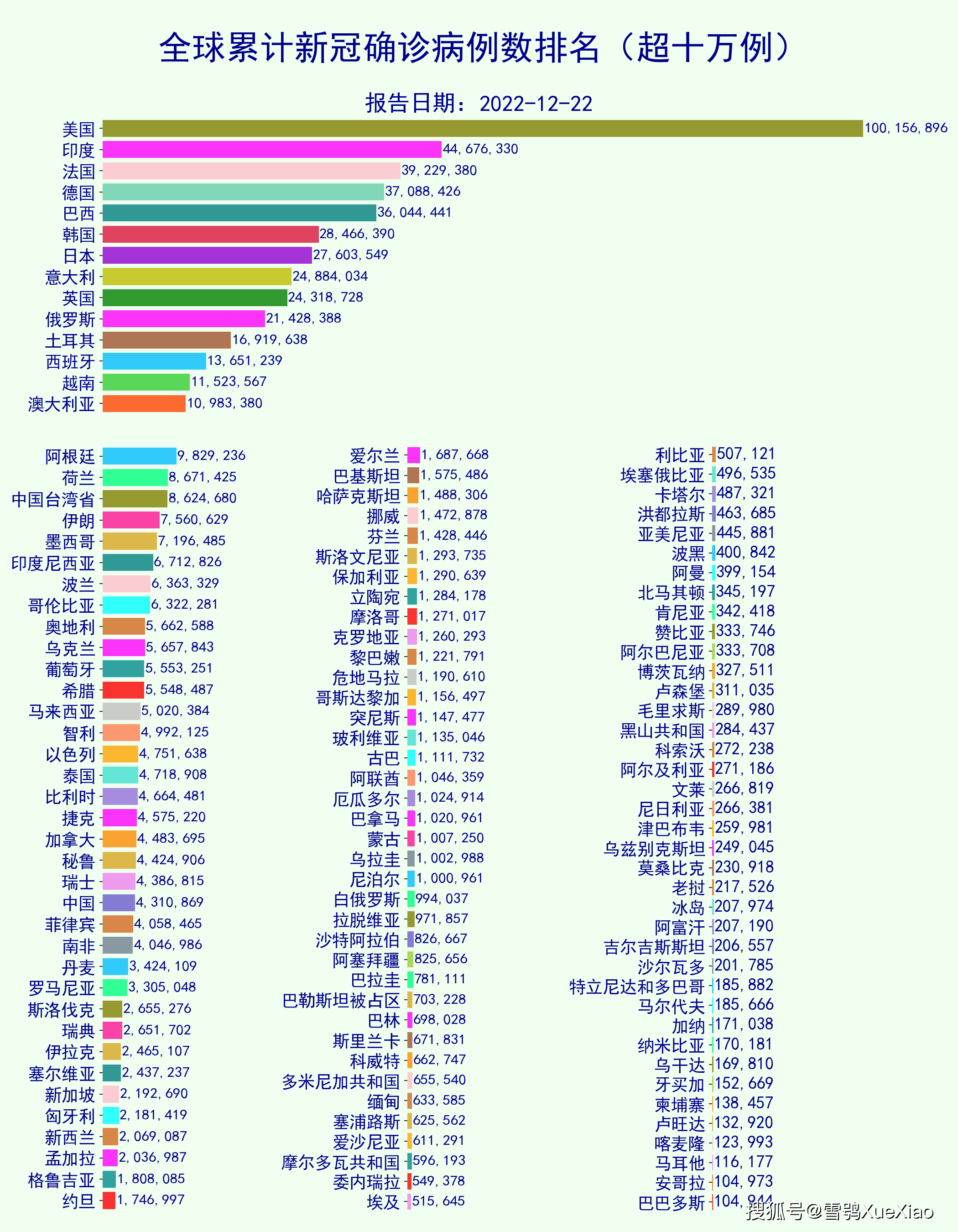 未来展望：如何优化防疫策略