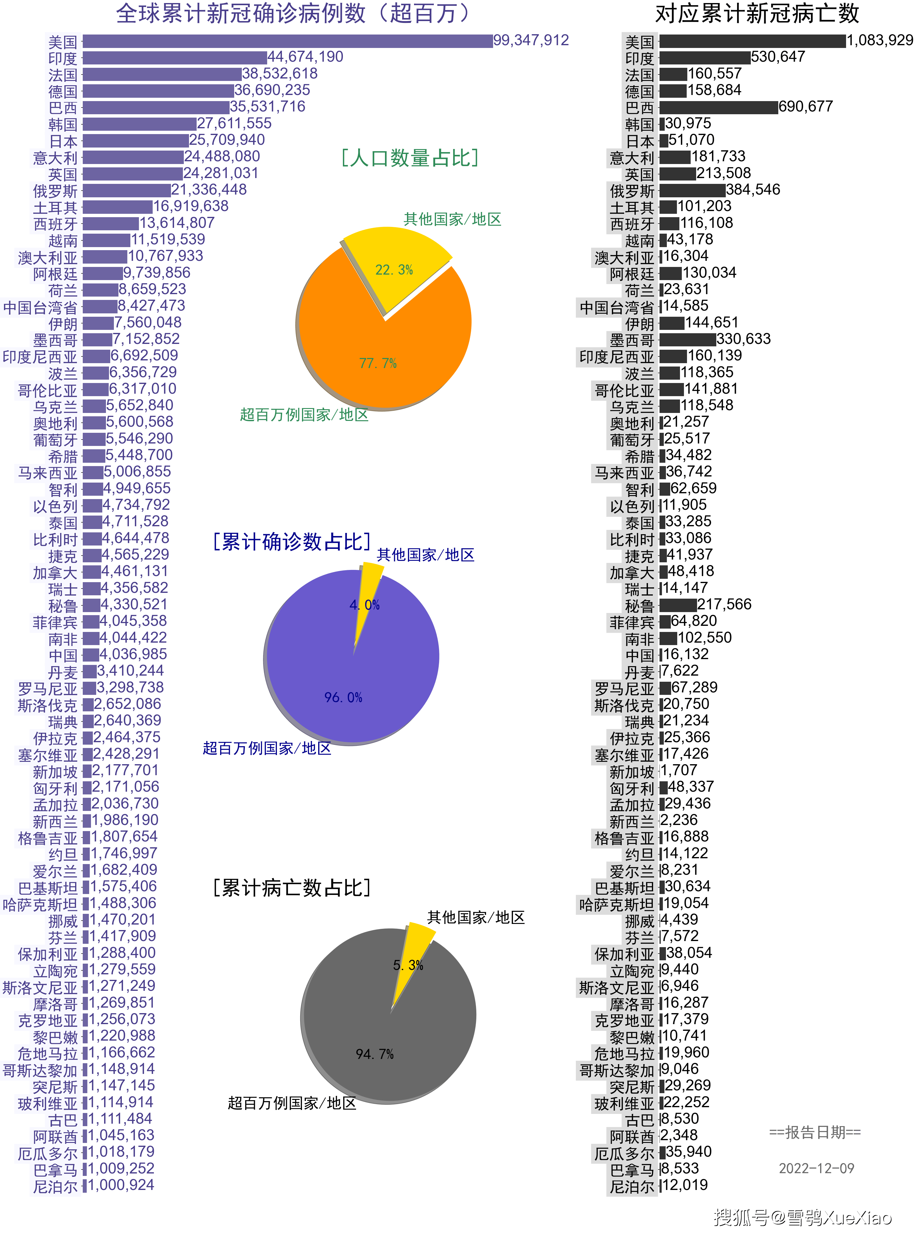 数据解读:科学分析的重要性