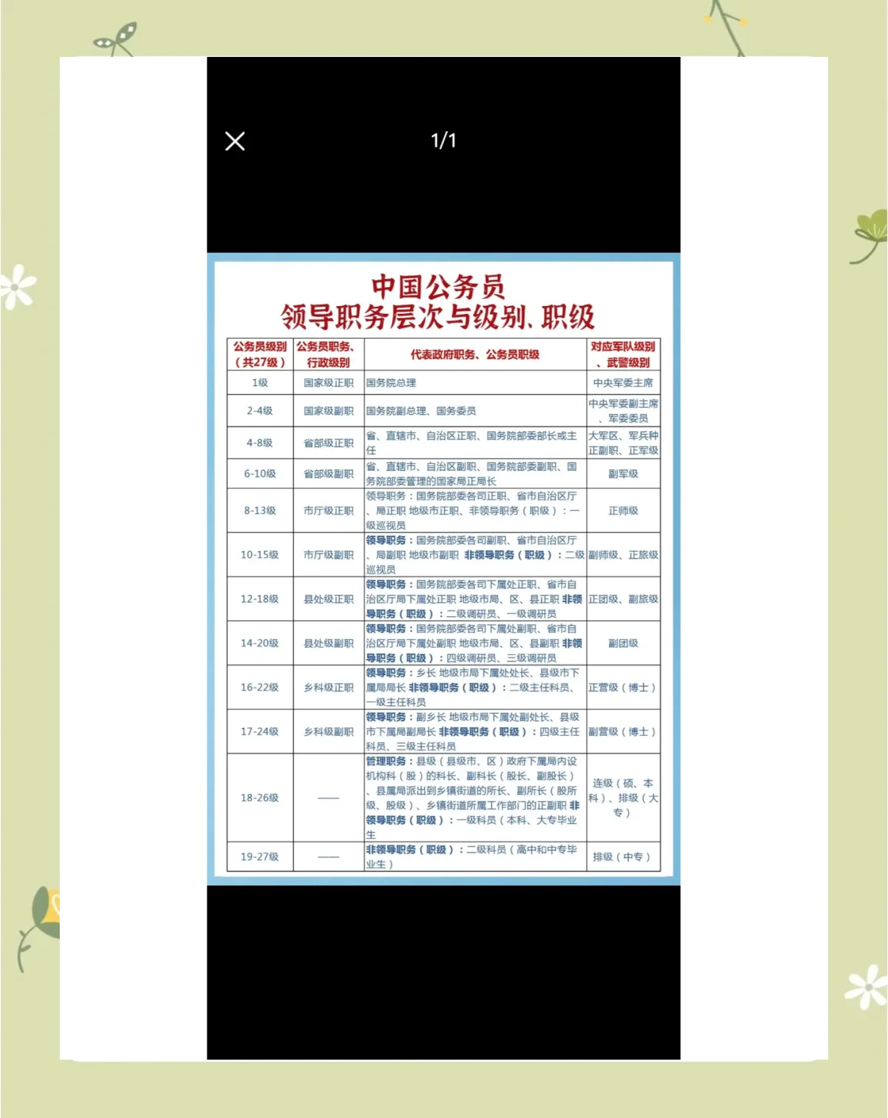 晋升不仅仅是职位的变化