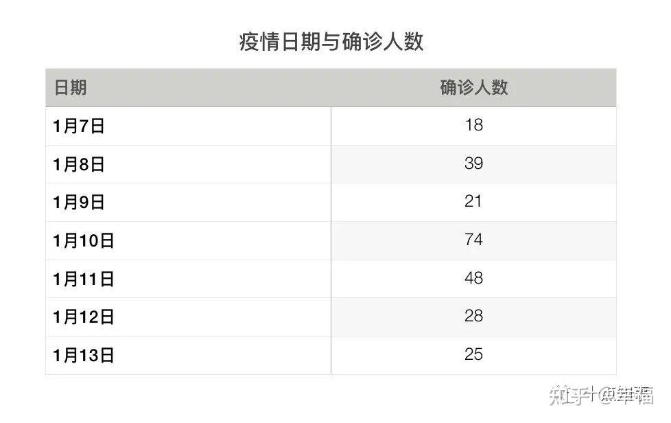 应对疫情的建议