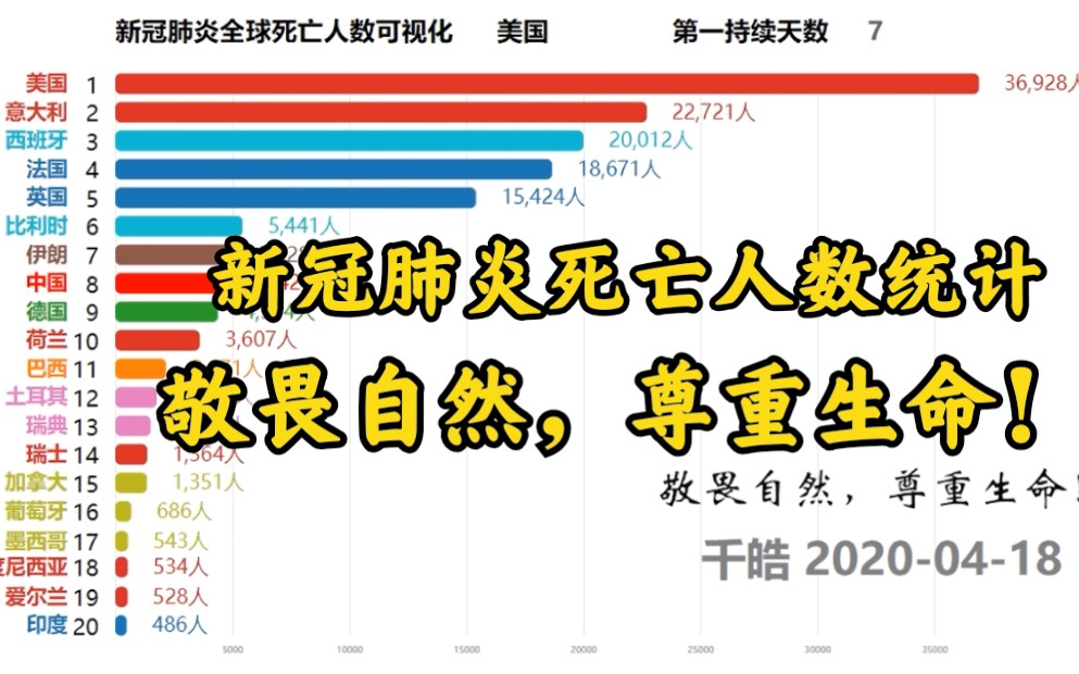 数据背后的隐性影响