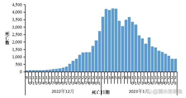 公众对数据的关注与质疑