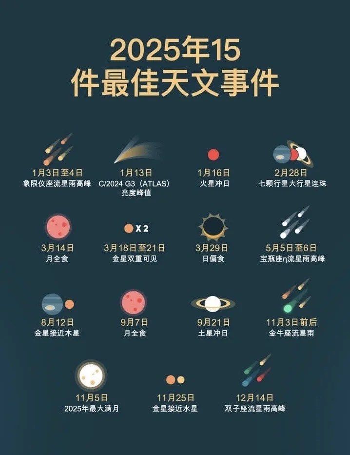 社会结构与就业形态的转变