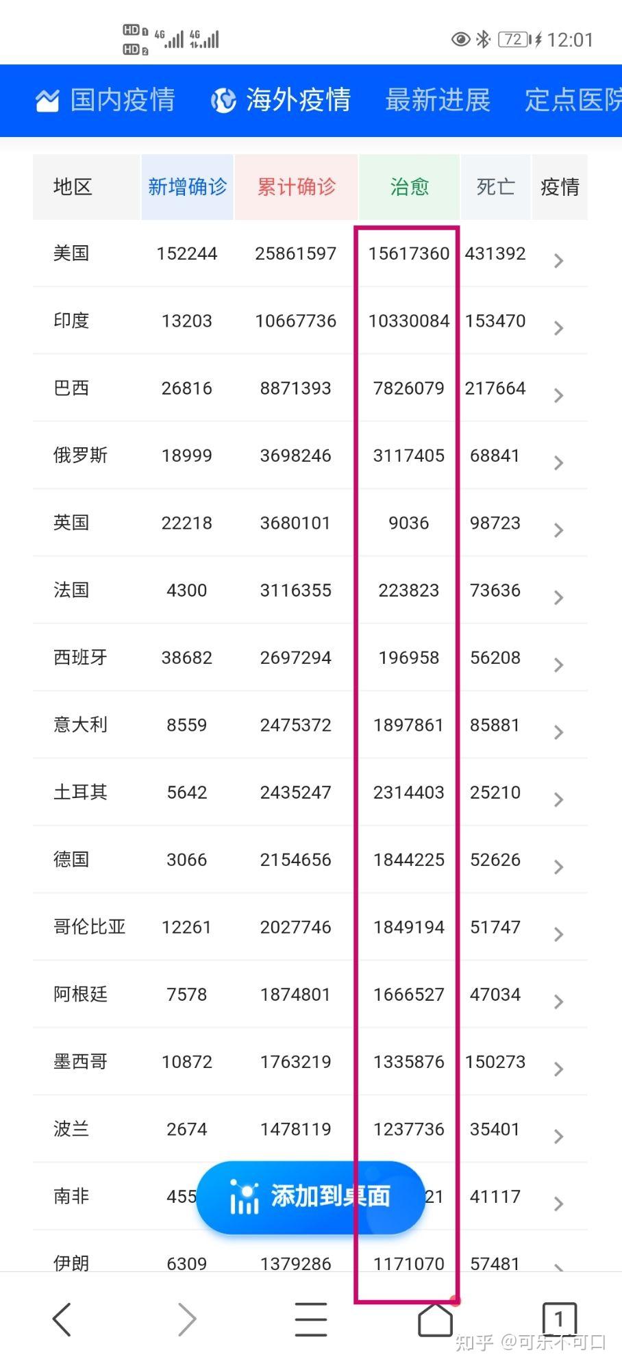 各国防疫政策差异明显