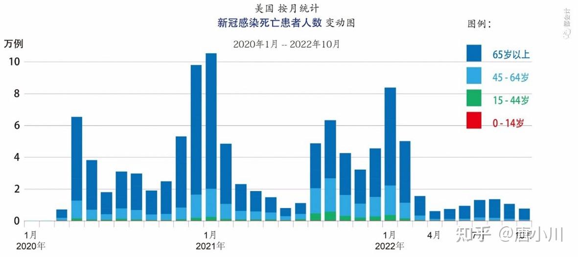 2020年疫情死亡数据分析，2020年全球疫情死亡数据统计与分析