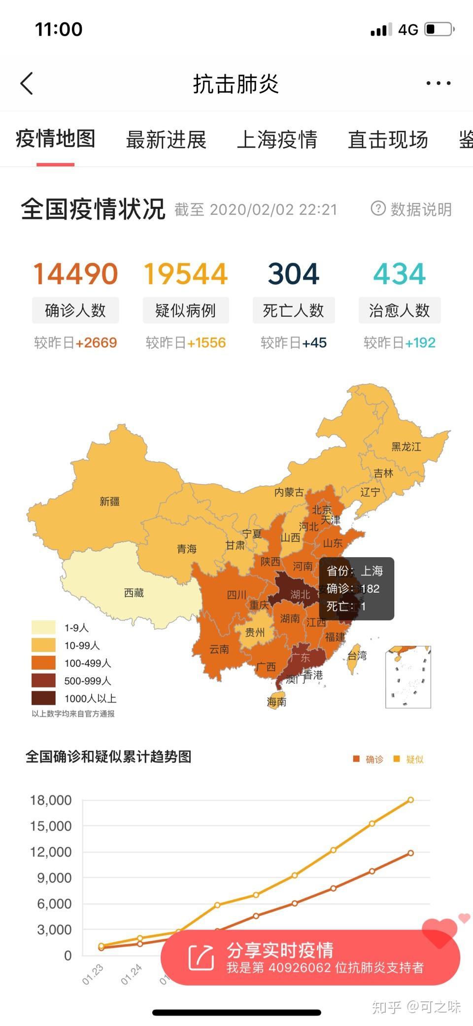 从数据中汲取教训