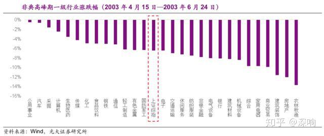 经济复苏:从停滞到增长的转变