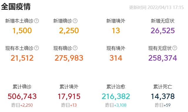 数据背后的故事：分析与解读