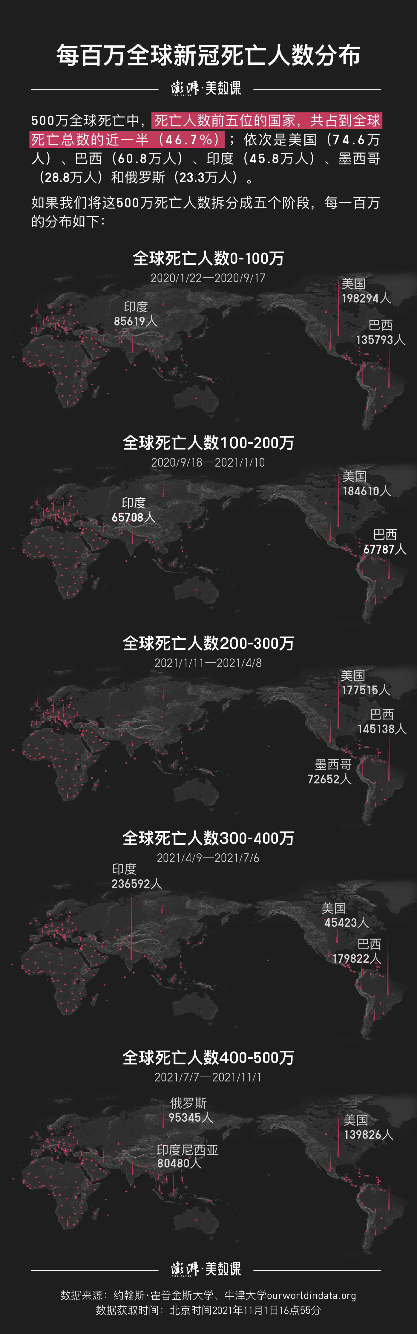 透明公开，增强公众信任