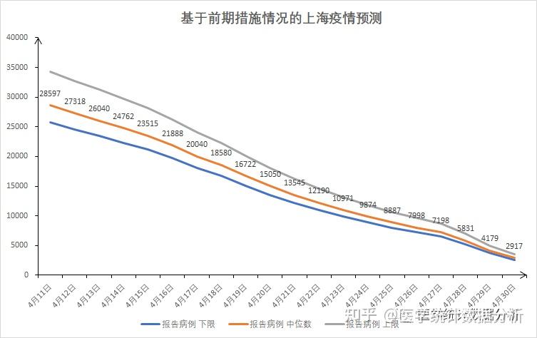 疫情未来几年的发展趋势，疫情未来几年对经济和社会的影响分析