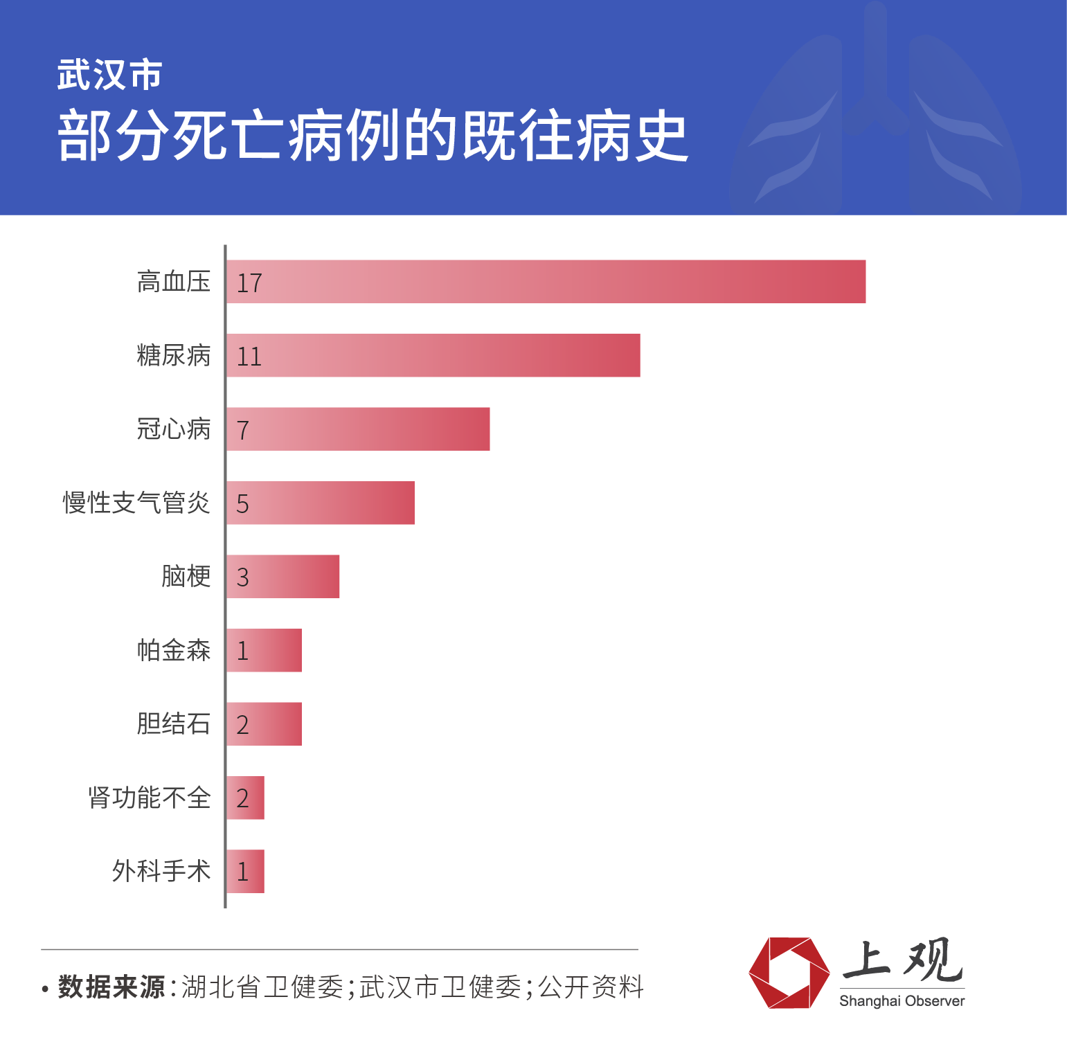 未来的展望与反思