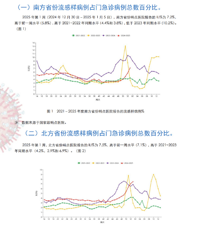 社会心态的变化