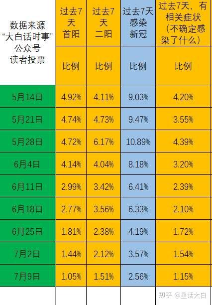 疫情已经几年了还没结束，疫情持续影响下的生活与未来展望