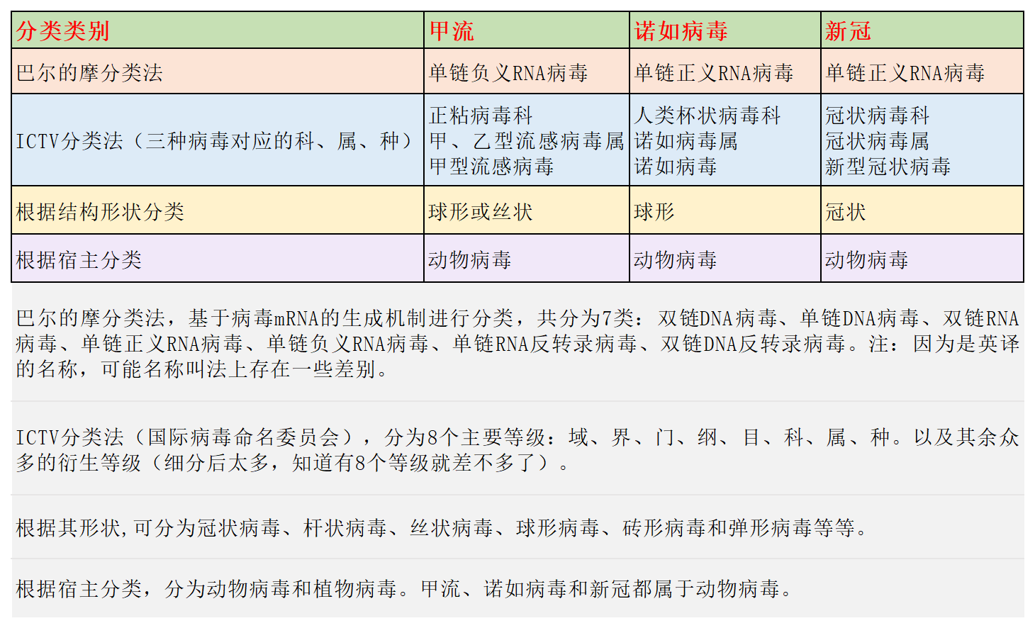 疫情的病毒名称是什么？，新冠状病毒的正式名称及传播方式