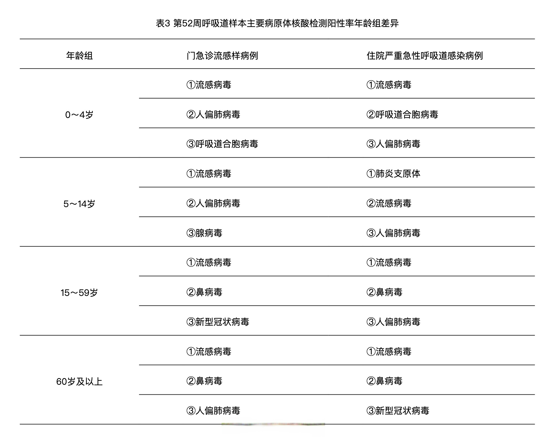 展望未来:从疫情中学习的经验